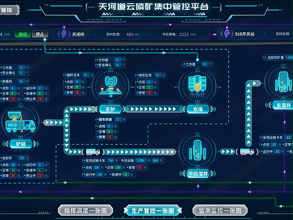 指挥调度
