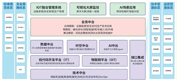 千山平台架构