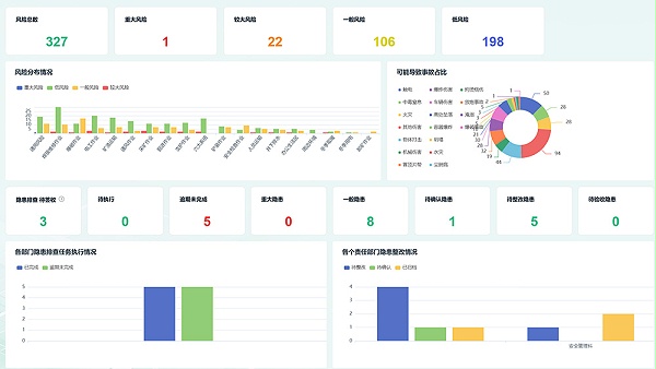 综合管控平台-安全管控系统图片