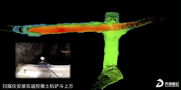 现场采验测量