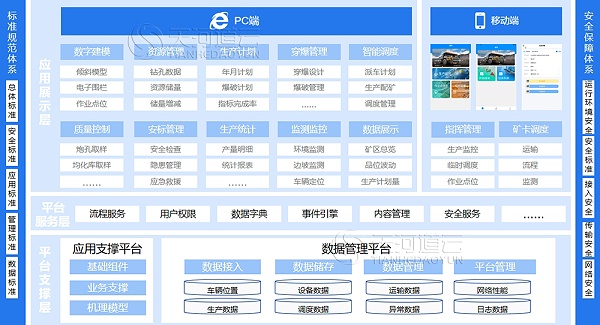 惠州塔牌数字化矿山管控平台项目