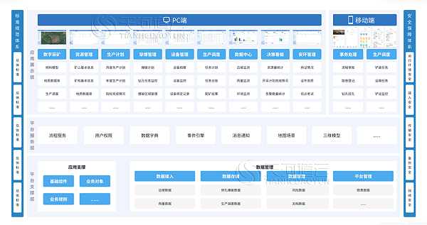 华润金沙数字化矿山管控平台项目.png