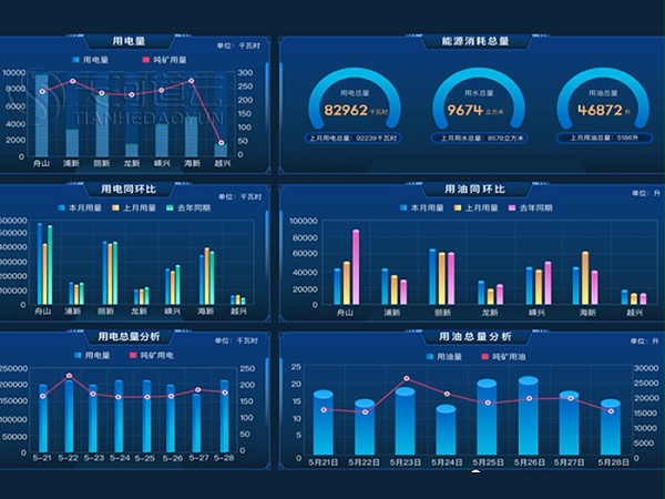 能源管理系统