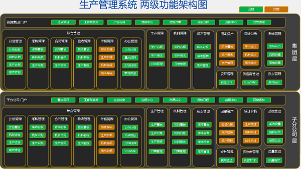 浙江交投系统功能架构图