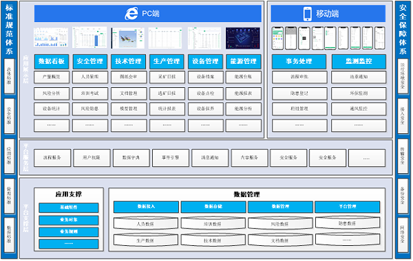湖南黄金洞智慧安全培训系统1