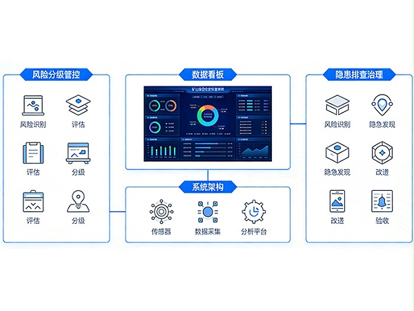 安全双重预防应用系统