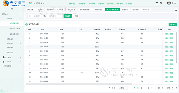 诚信工贸孙家墩磷矿综合管控一体化平台