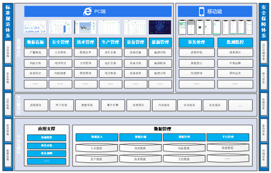孙家墩综合管控平台 