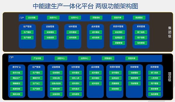 中能建定安智慧矿山生产一体化平台项目