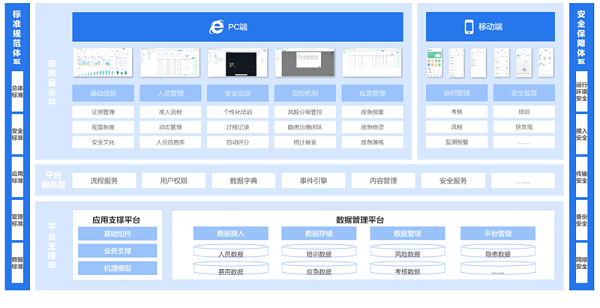 苏尼特双重防御系统4