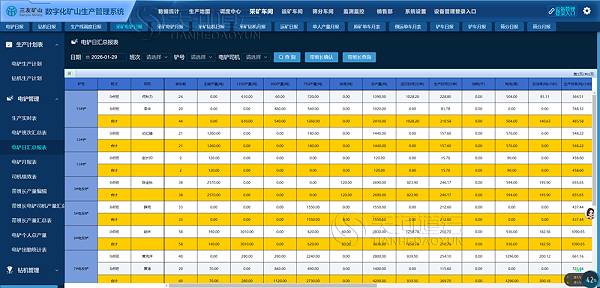 唐山三友数字化矿山生产管控平台项目