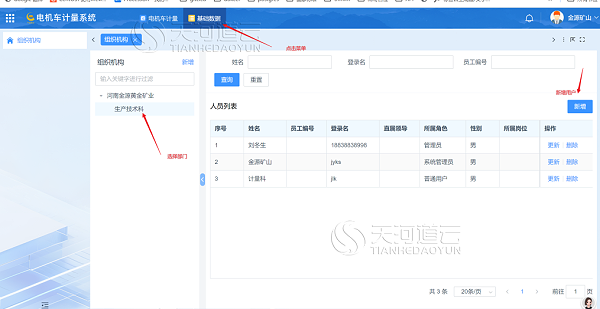 不同人员不同权限，可查看管理自己部门数据，对上能汇报对下能指导