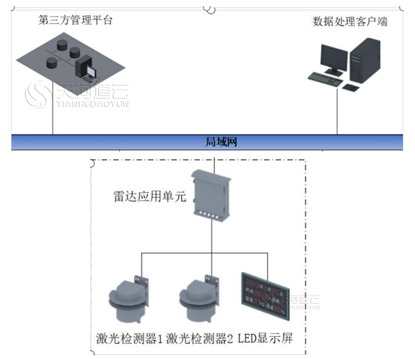 天河道云