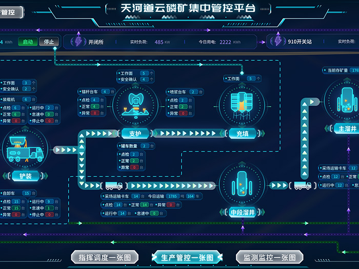 指挥调度