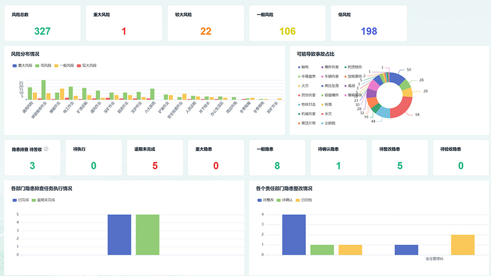 综合管控平台-安全管控系统图片