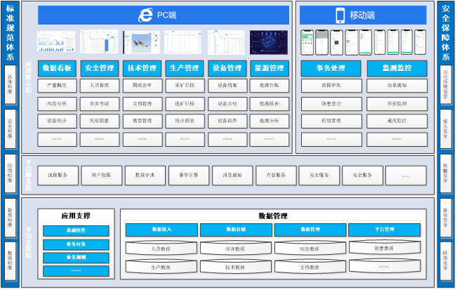 湖南黄金洞智慧安全培训系统1