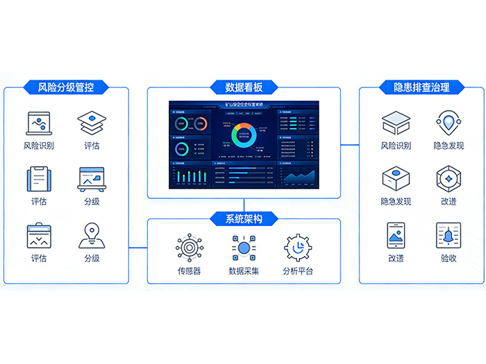 安全双重预防应用系统