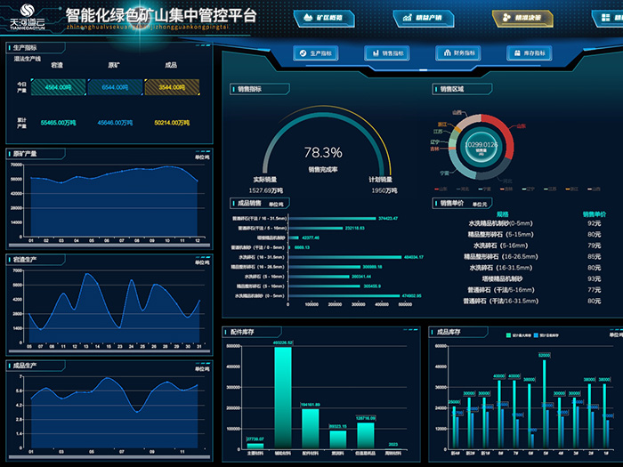 分析决策