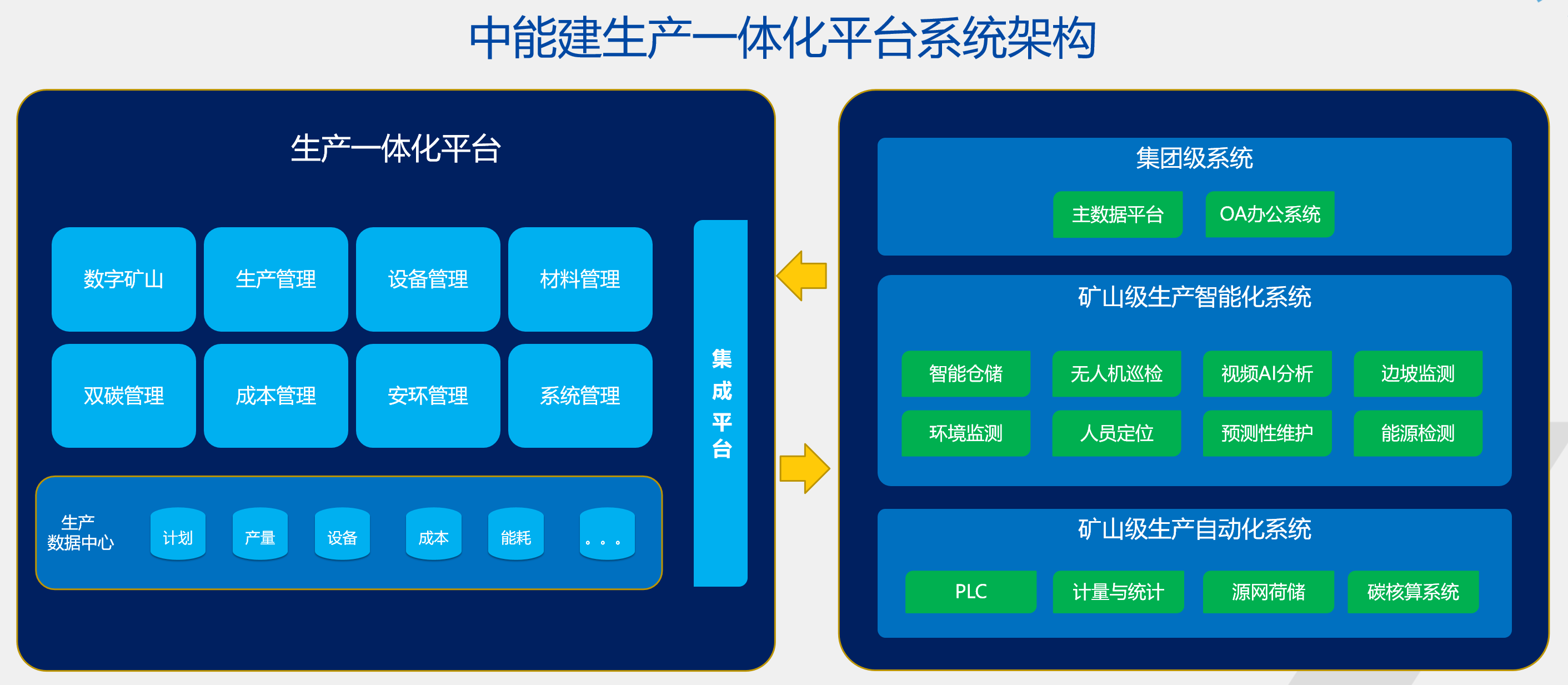 中能建定安智慧矿山项目系统架构