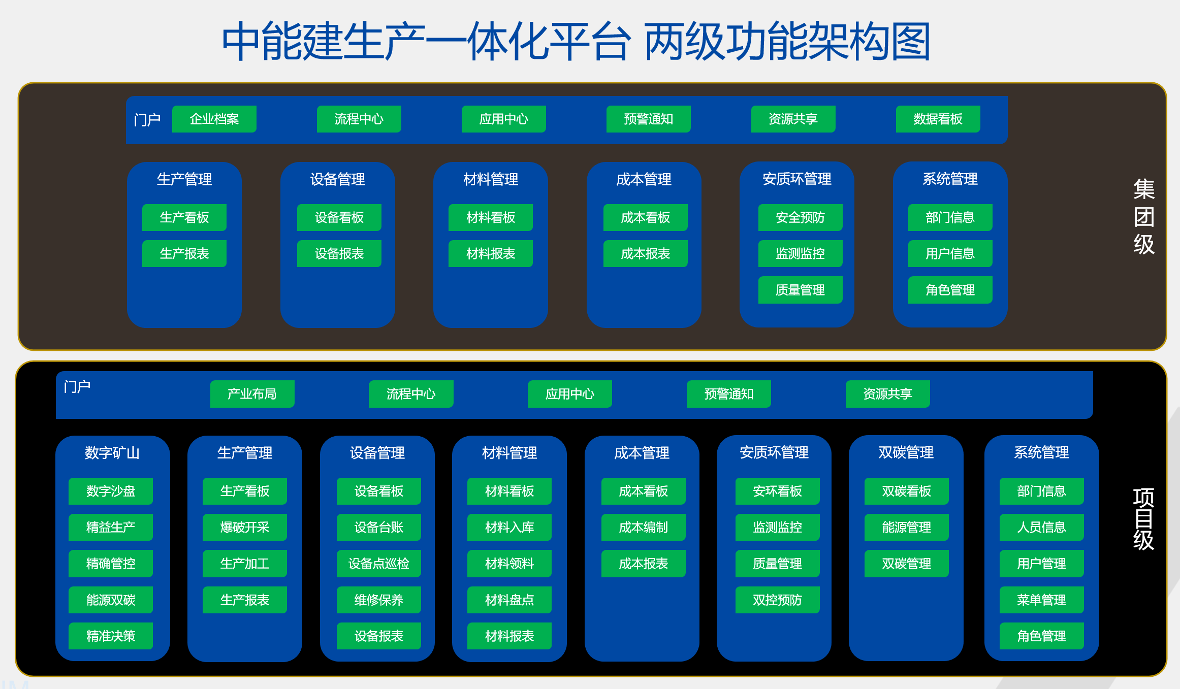 中能建定安智慧矿山生产一体化平台项目