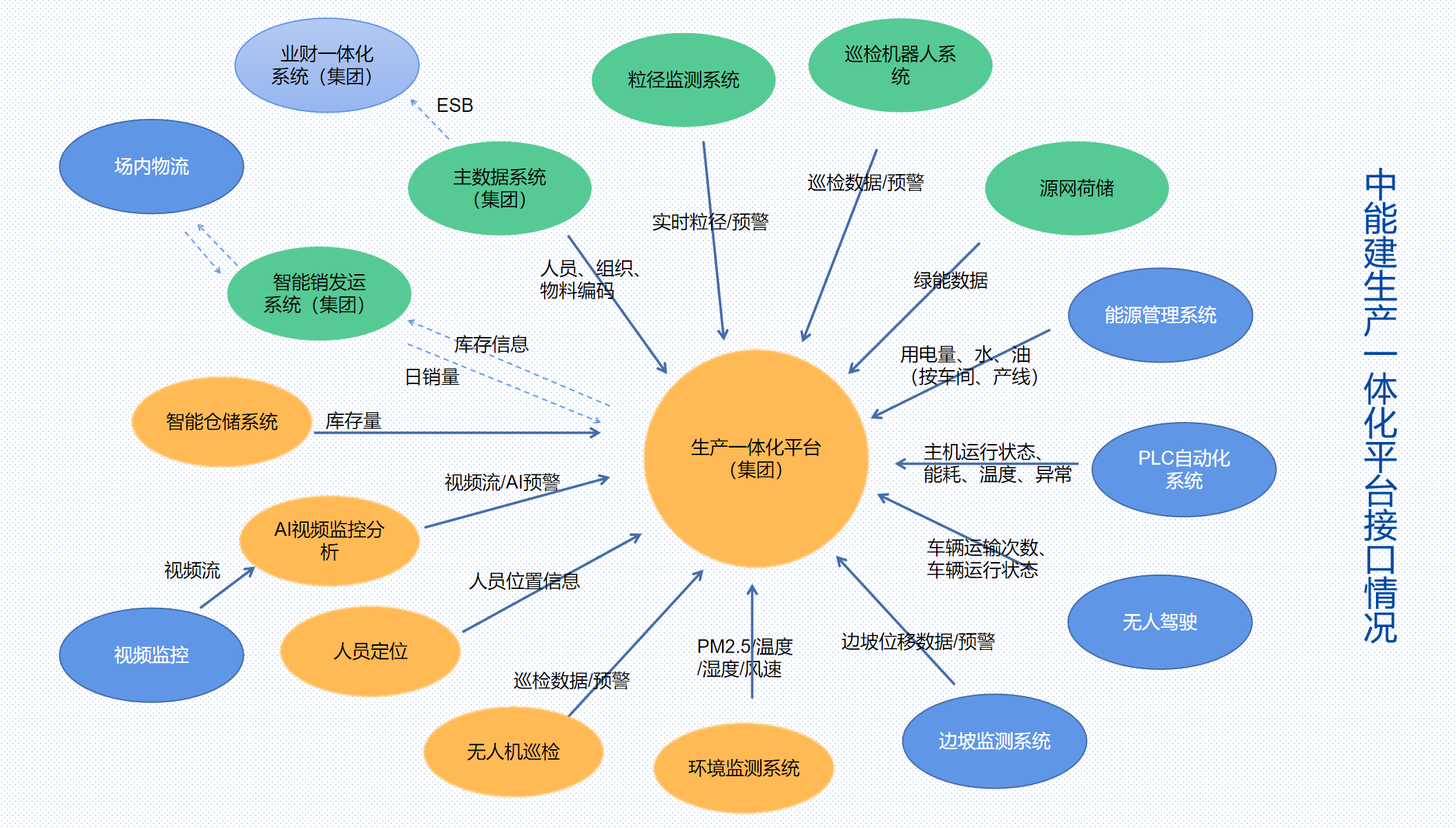 中能建定安智慧矿山生产一体化平台项目
