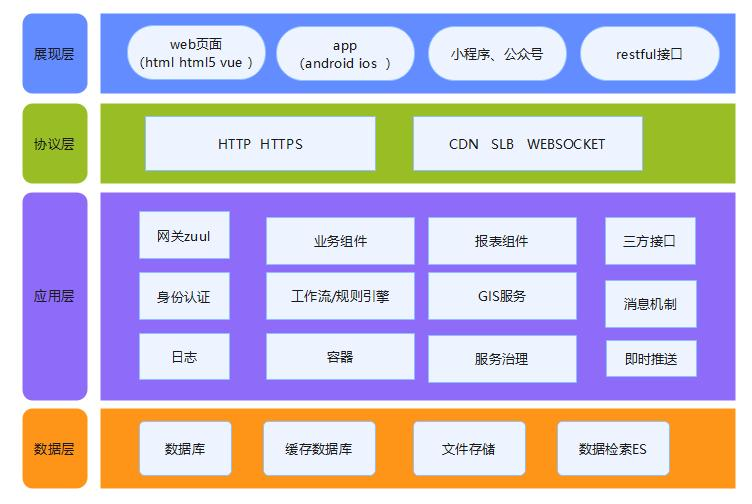 技术架构图