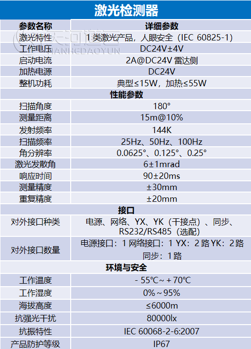 天河道云